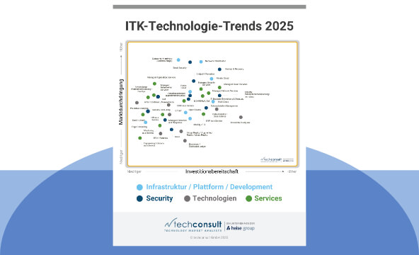 Beitragsbild IT-Investitionen 2025