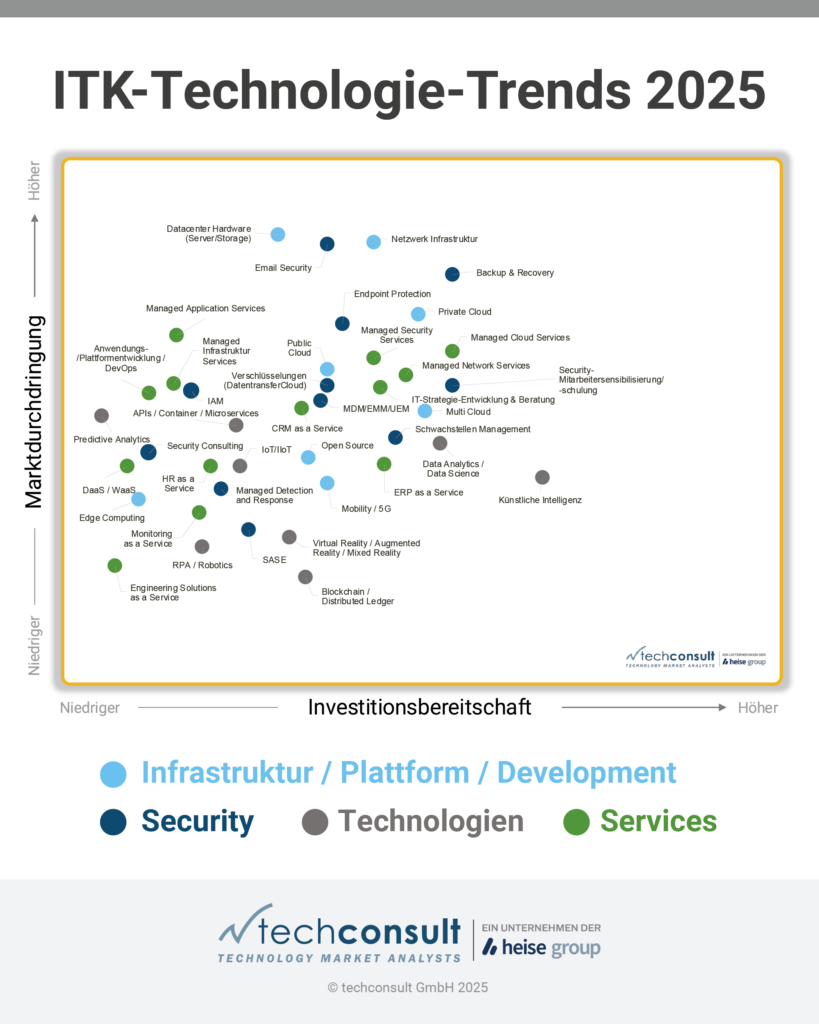 2025-03 IT-Investitionen_Infografik