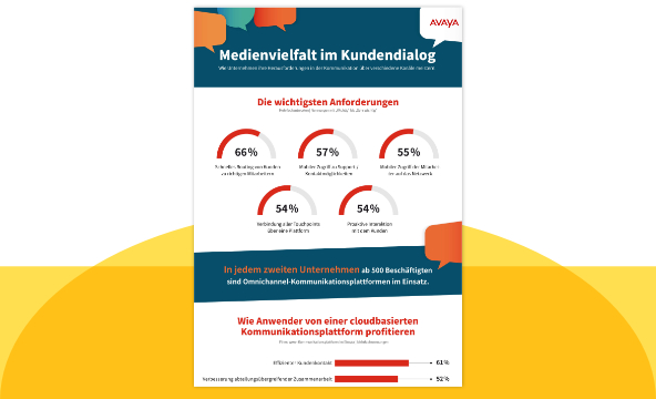Medienvielfalt im Kundendialog