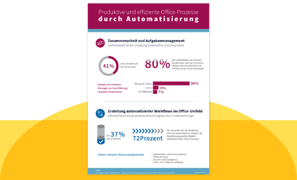 Produktive und effiziente Office-Prozesse durch Automatisierung