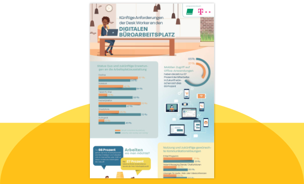 Künftige Anforderungen der Desk Worker an den digitalen Büroarbeitsplatz