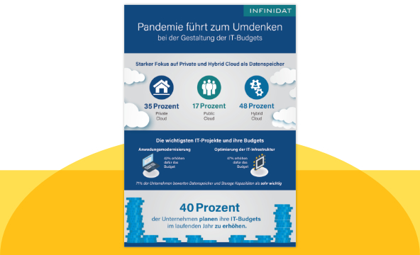 Pandemie führt zum Umdenken