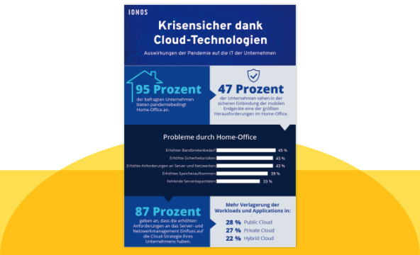 Krisensicher dank Cloud-Technologien