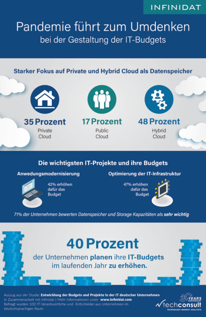 Pandemie führt zum Umdenken