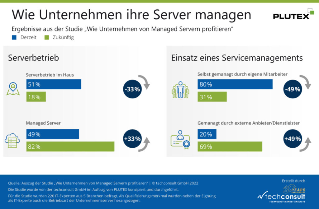 Wie Unternehmen ihre Server managen