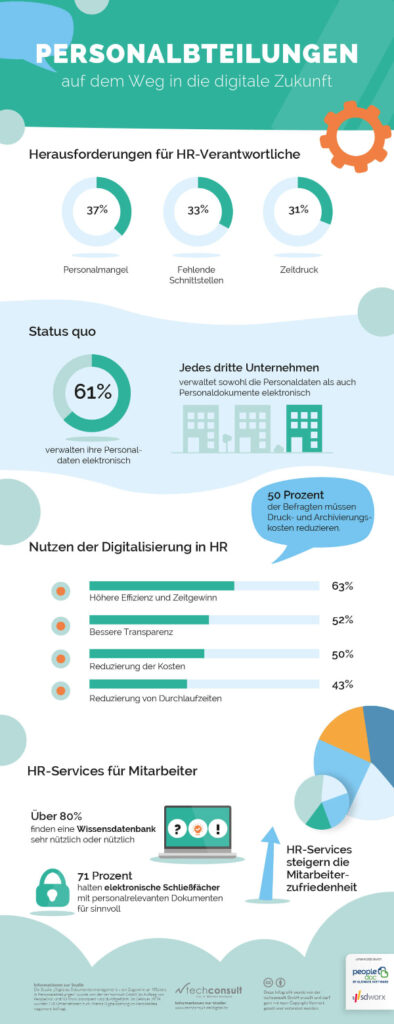 Personalabteilungen auf dem Weg in die digitale Zukunft