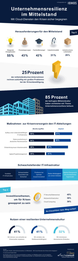 Infografik: Unternehmensresilienz im Mittelstand